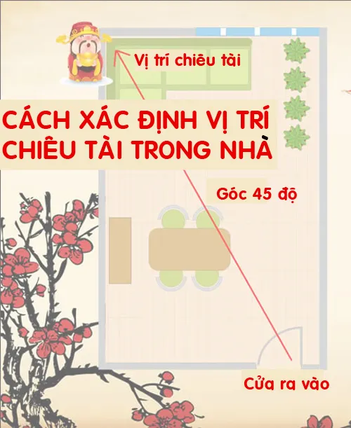 Cách tự xem phong thủy cho nhà ở