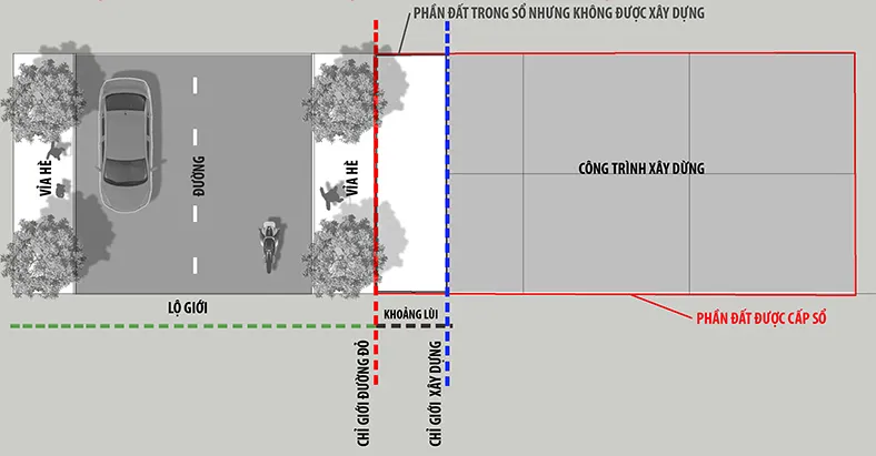 Chỉ giới xây dựng trong sổ đỏ theo quy định 2024