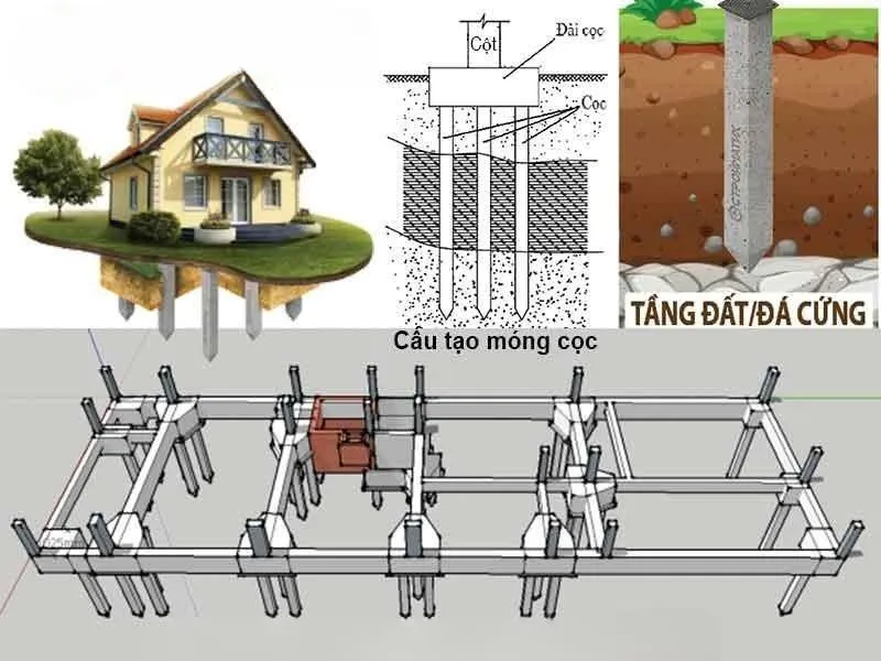 Chi phí làm móng nhà 1 tầng chi tiết nhất