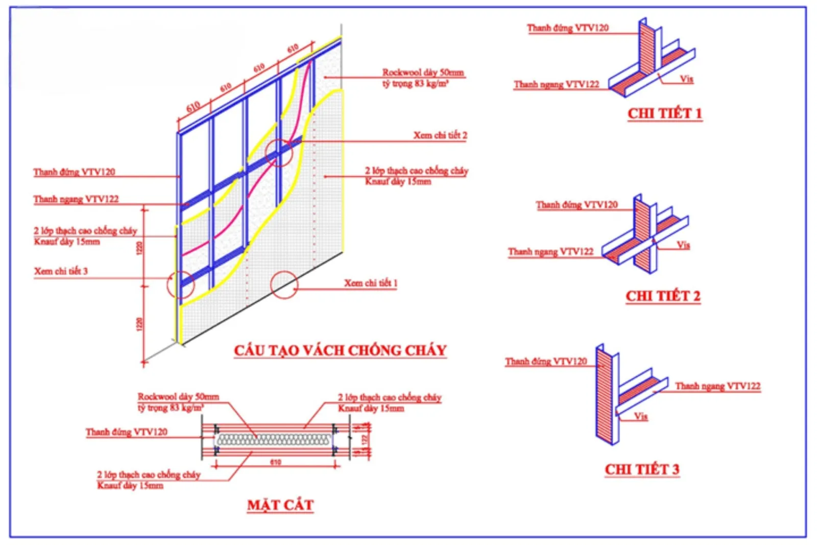 Chi phí xây nhà 1 trệt 1 lầu đúc giả bao tiền?