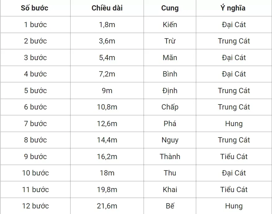 Chiều ngang nhà bao nhiêu là tốt theo phong thủy kiến trúc