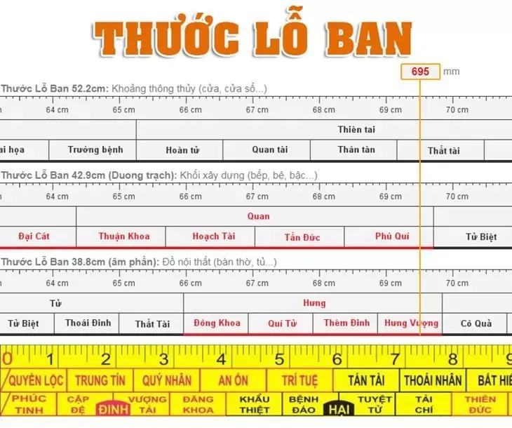 Chiều ngang nhà bao nhiêu là tốt theo phong thủy kiến trúc