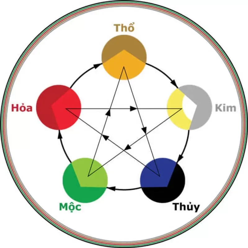 Có nên thiết kế nhà có tầng bán hầm hay không?