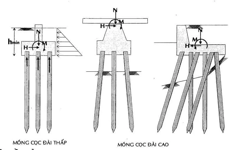 Đài Móng và Đài Cọc là gì? Kết cấu biện pháp thi công chuẩn nhất