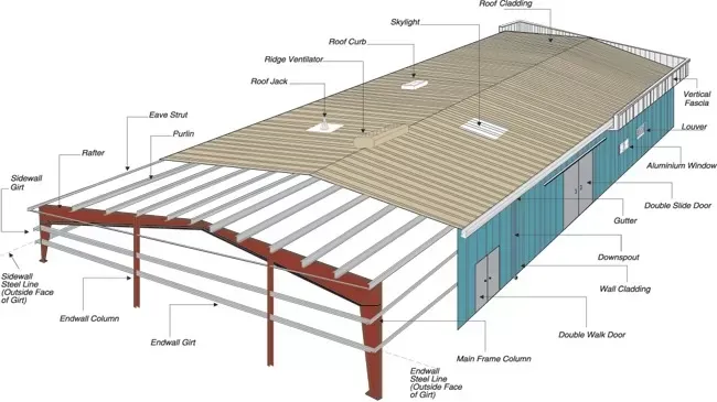 Dự toán chi phí xây dựng nhà xưởng 100m2,200m2,300m2,500m2