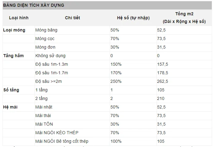 Giá xây thô nhà 2 tầng hết bao nhiêu tiền