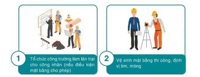 Giải đáp thắc mắc: Xây nhà phần thô gồm những gì?