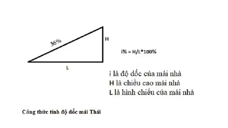 Hướng dẫn cách tính chiều cao mái thái và độ dốc chuẩn nhất?