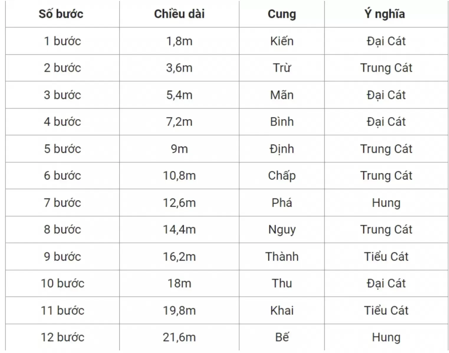 Hướng dẫn cách tính diện tích xây dựng nhà 2 tầng?