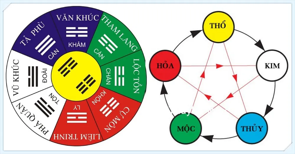 Hướng nhà tuổi 1985 (Ất sửu) theo ngũ hành tương sinh