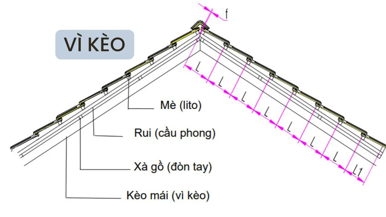 Khoảng cách vì kèo mái ngói là bao nhiêu?