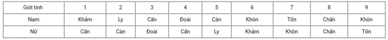 Kiến thức phong thủy nhà ở theo tuổi giúp gia chủ đón tài lộc