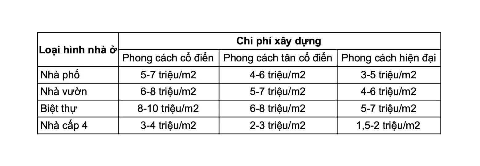 Kinh nghiệm xây dựng mẫu nhà 1 trệt 1 lầu tiết kiệm chi phí