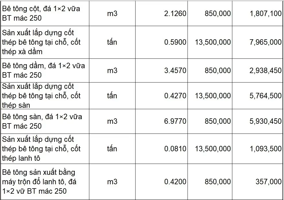 Mẫu bảng dự toán xây dựng nhà ở chi tiết nhất 2024