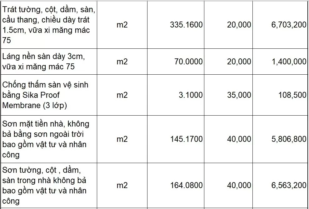 Mẫu bảng dự toán xây dựng nhà ở chi tiết nhất 2024