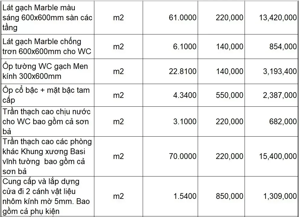 Mẫu bảng dự toán xây dựng nhà ở chi tiết nhất 2024