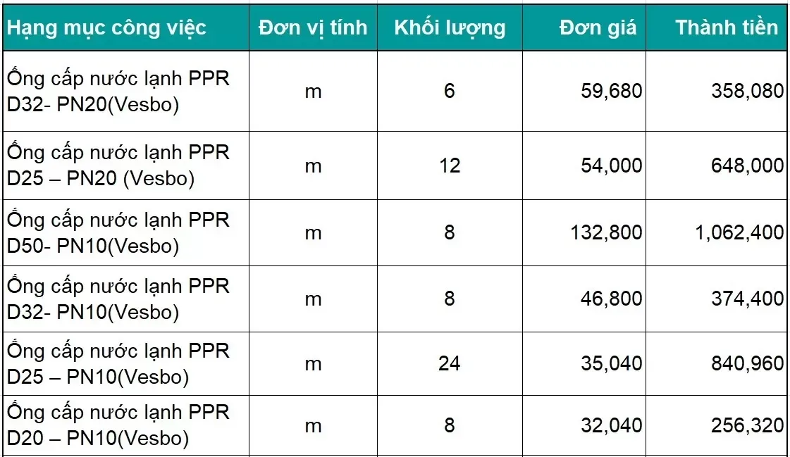 Mẫu bảng dự toán xây dựng nhà ở chi tiết nhất 2024