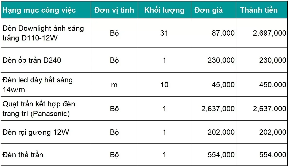 Mẫu bảng dự toán xây dựng nhà ở chi tiết nhất 2024