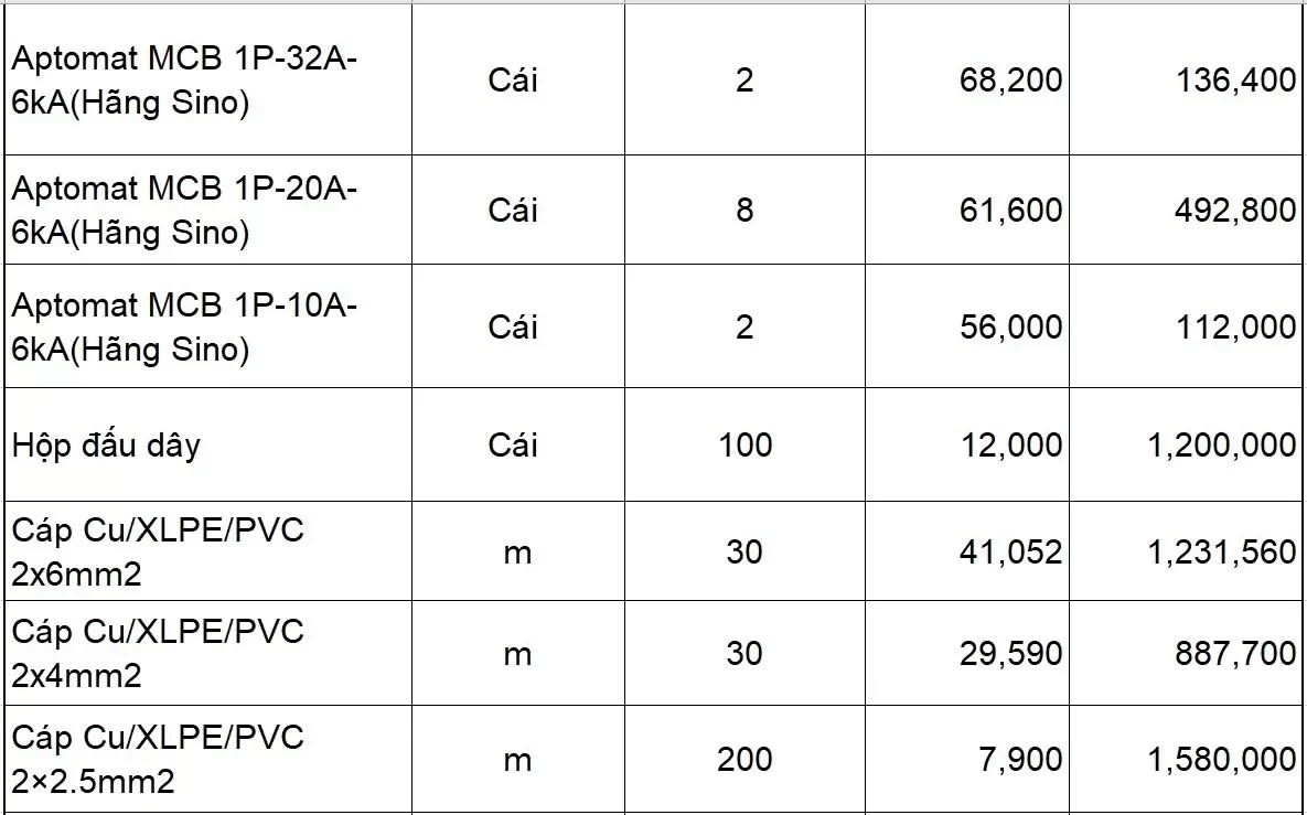 Mẫu bảng dự toán xây dựng nhà ở chi tiết nhất 2024