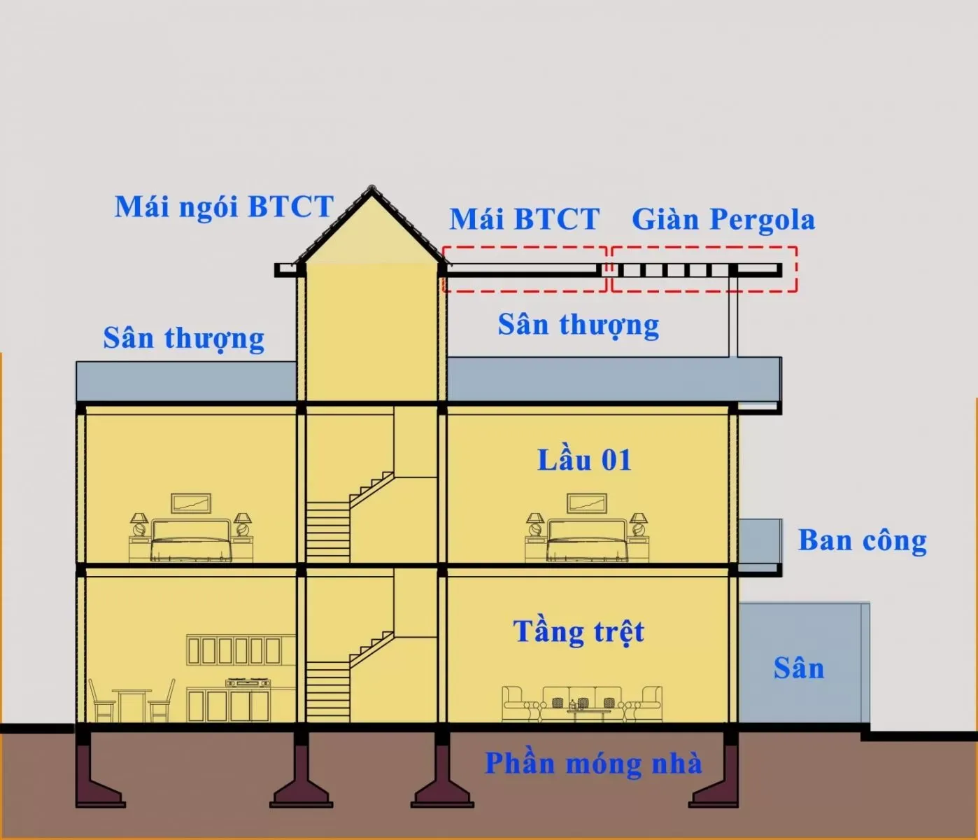 Mẫu bảng dự toán xây dựng nhà ở chi tiết nhất 2024