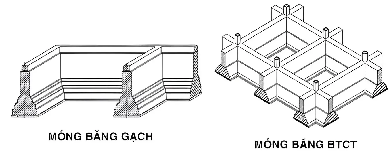 Móng băng 1 phương là gì? Tìm hiểu cấu tạo ứng dụng trong thực tế