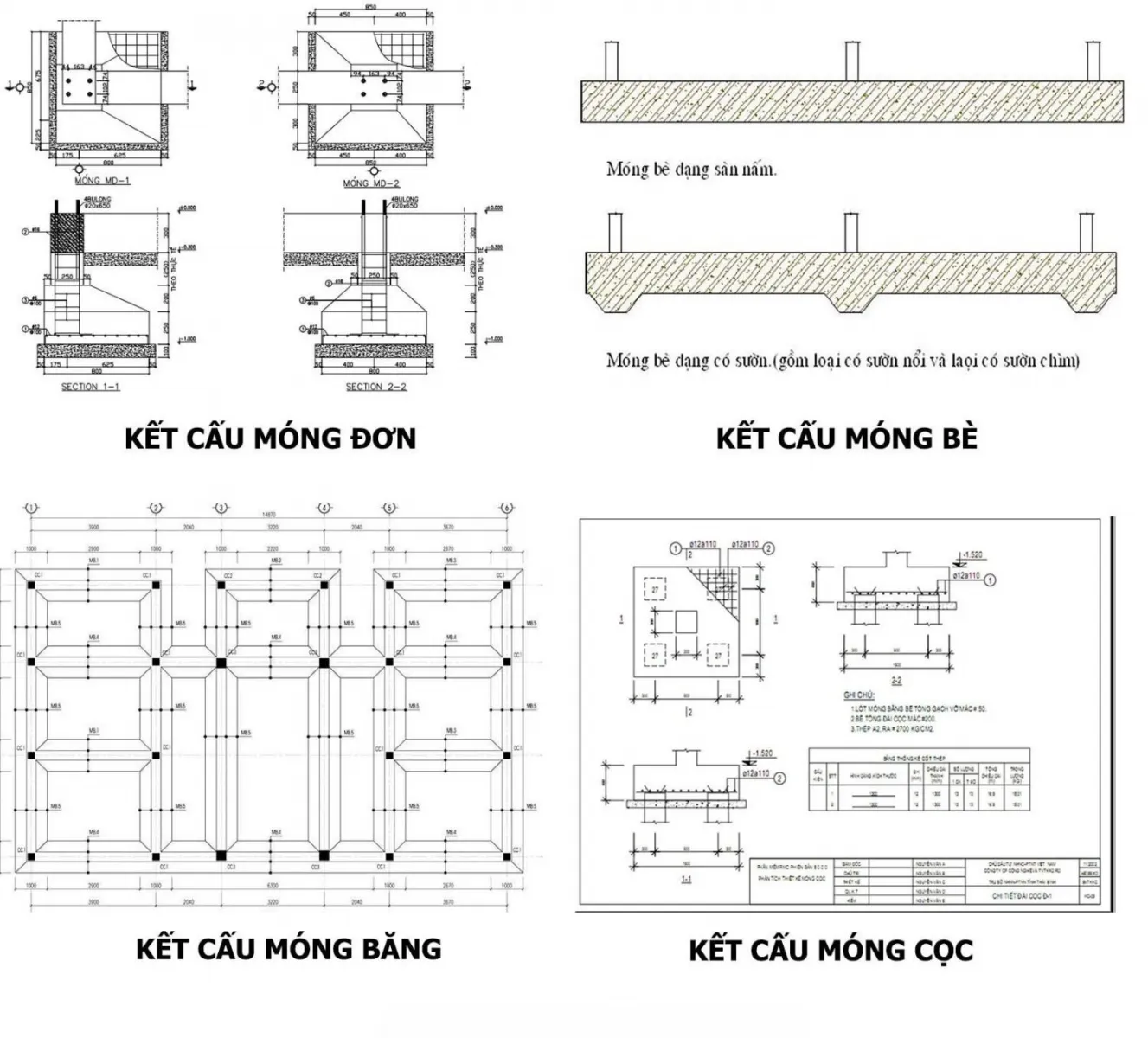 Móng băng 2 phương là gì? Cấu tạo, phân loại & quy trình thi công