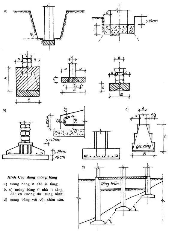 Móng băng 2 phương là gì? Cấu tạo, phân loại & quy trình thi công