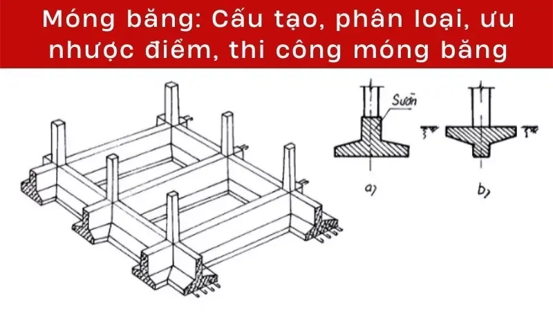 Móng băng là gì? Cấu tạo đặc điểm của móng băng xây nhà