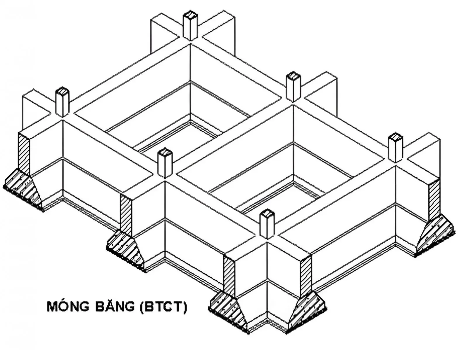 Móng băng là gì? Cấu tạo đặc điểm của móng băng xây nhà