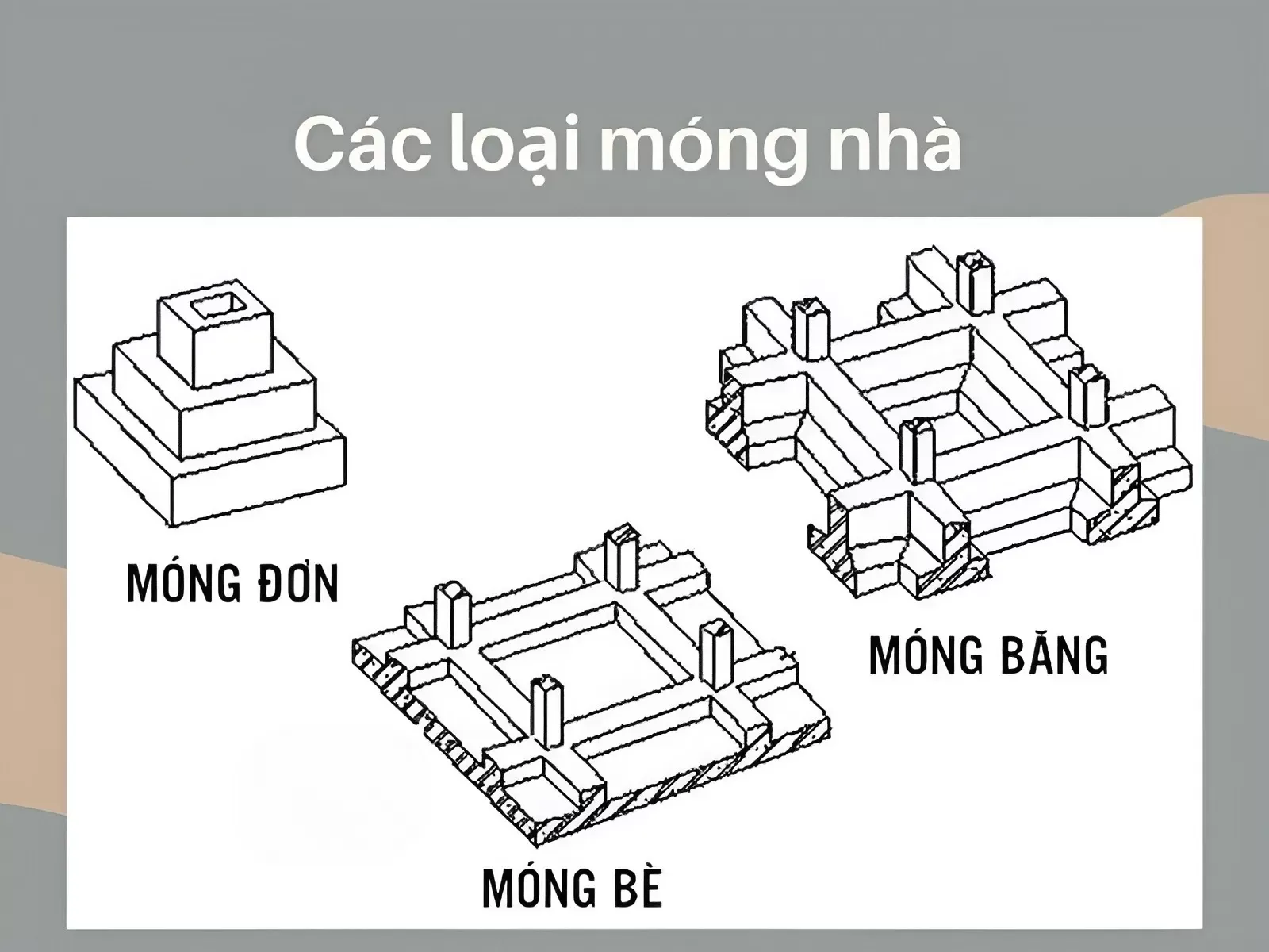 Móng nhà phải xây rộng bản hơn tường vì sao ?