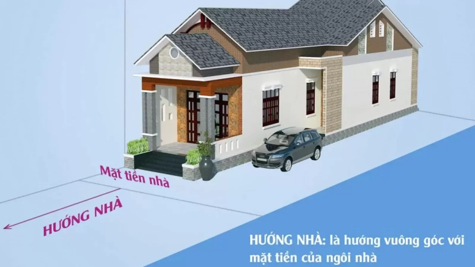 Năm 2024 xây nhà hướng nào tốt cho từng mệnh gia chủ ?