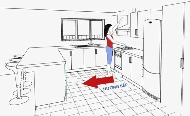 Nhà hướng tây đặt bếp hướng nào để thu hút tài lộc?