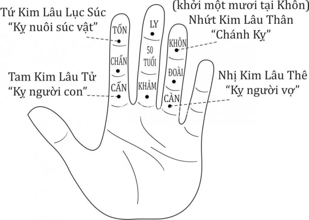 Nhâm Tý – sinh năm 1972 làm nhà năm nào thì đẹp ?