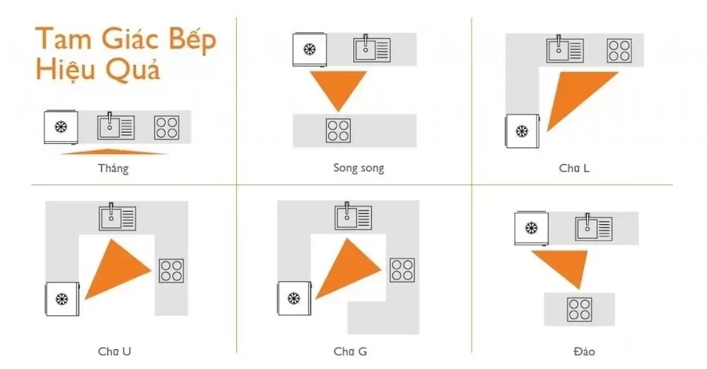 Những điều cần tránh khi thiết kế nhà ở bạn nên biết