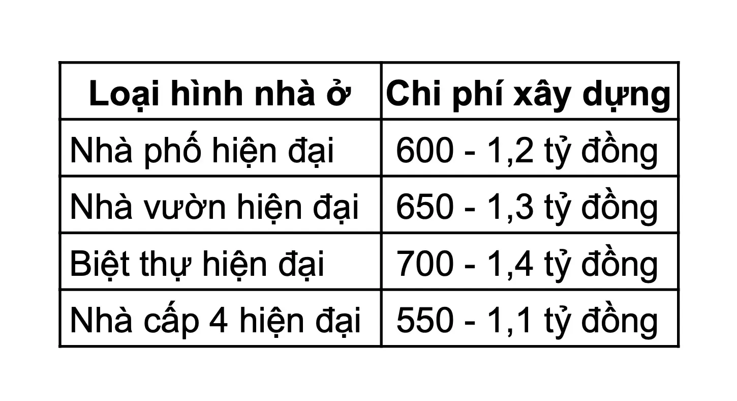 Những yếu tố cần có trong thiết kế nhà 120m2 hiện đại