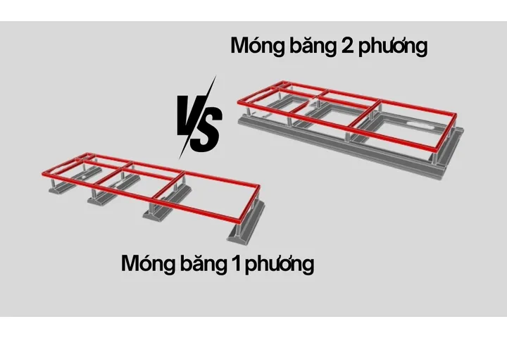 Phân biệt móng băng 1 phương và móng băng 2 phương