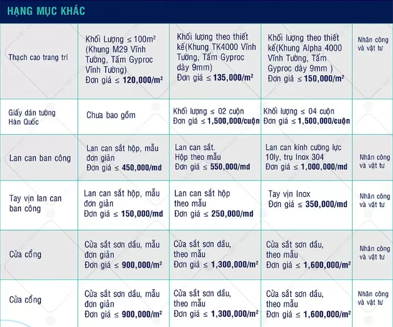 Phần hoàn thiện nhà gồm những gì và chi phí bao nhiêu?