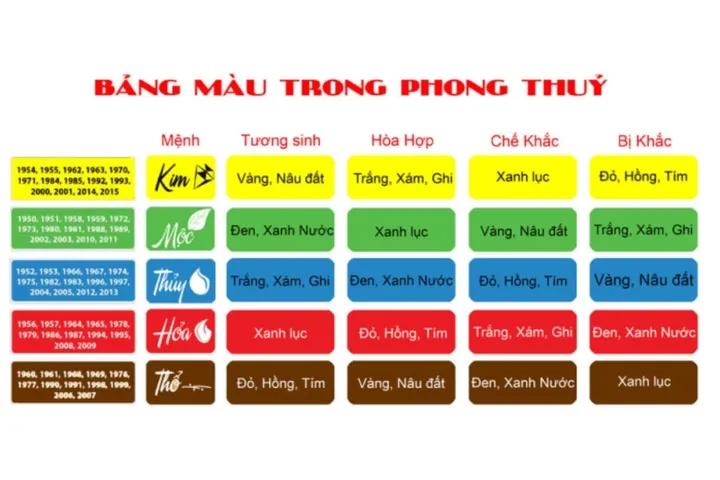 Phong thủy màu sơn nhà theo tuổi hợp mệnh gia chủ