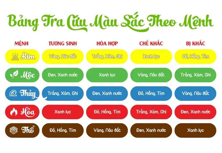 Phong thủy màu sơn nhà theo tuổi hợp mệnh gia chủ