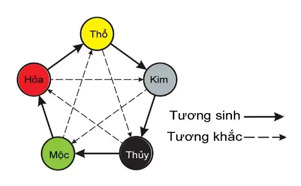 Phong thủy màu sơn nhà theo tuổi hợp mệnh gia chủ