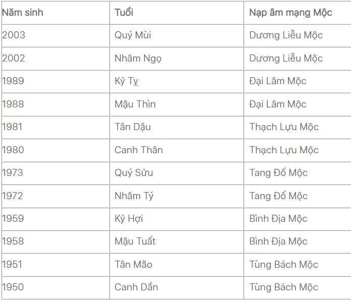 Phong thủy màu sơn nhà theo tuổi hợp mệnh gia chủ