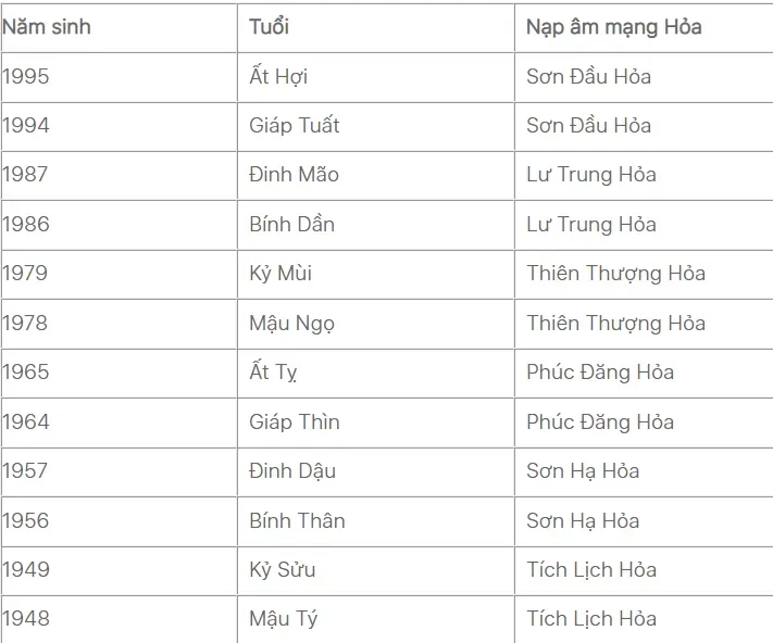 Phong thủy màu sơn nhà theo tuổi hợp mệnh gia chủ