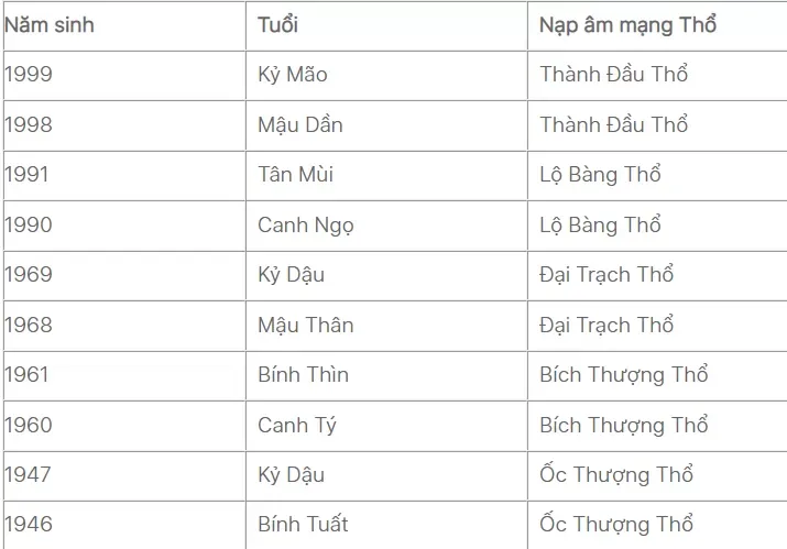 Phong thủy màu sơn nhà theo tuổi hợp mệnh gia chủ