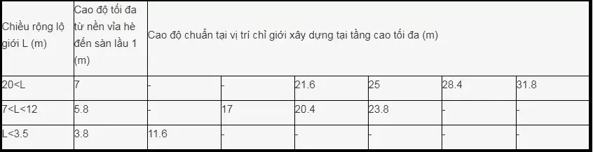 Quy định chiều cao nhà 2 tầng, 3 tầng, 1 tầng theo phong thủy