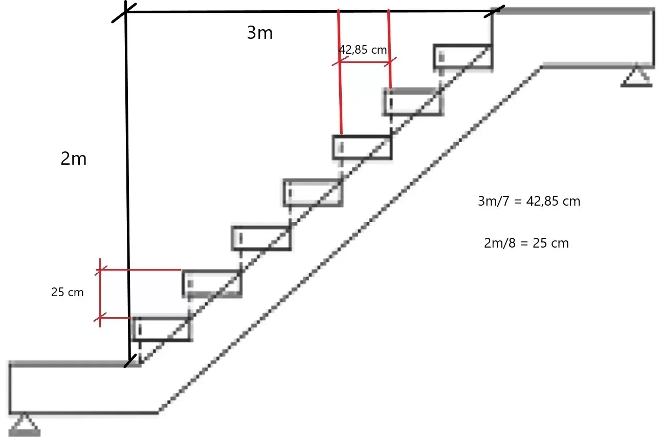 Quy định chiều cao nhà 2 tầng, 3 tầng, 1 tầng theo phong thủy