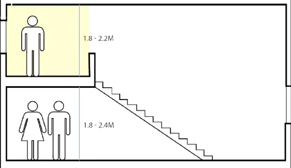 Quy định chiều cao nhà có gác lửng theo tiêu chuẩn hiện nay