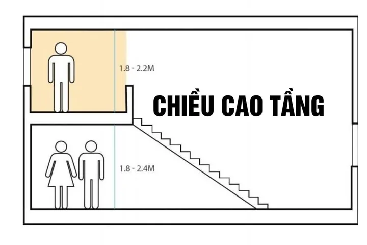 Quy định chiều cao xây dựng nhà ở TPHCM mới nhất