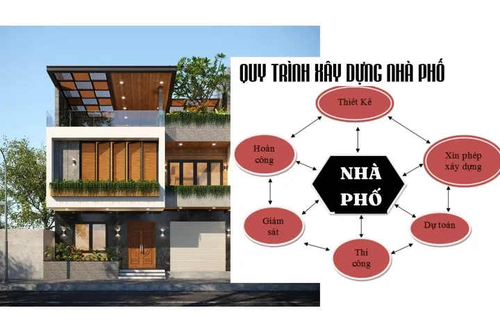 Quy trình xây nhà phố & x Kinh nghiệm xây nhà phố bạn nên biết