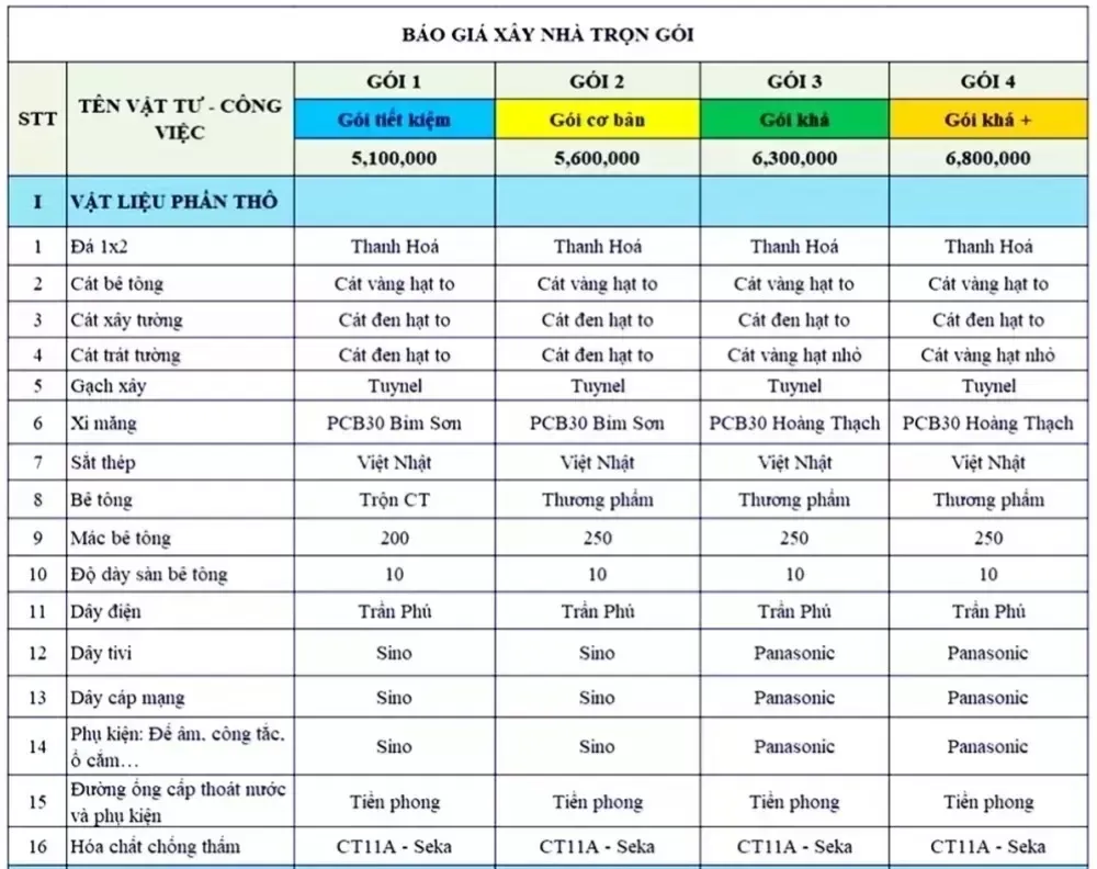 Quy trình xây nhà phố & x Kinh nghiệm xây nhà phố bạn nên biết