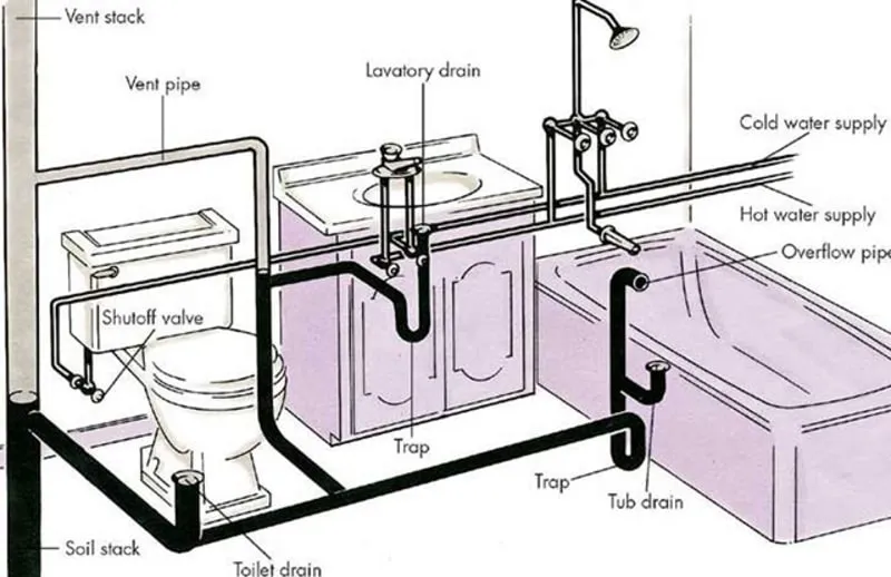 Sơ đồ lắp đặt ống nước nhà vệ sinh & nguyên tắc thiết kế